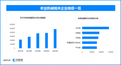 山地无人农机沉睡梯田现存农业机械相关企业超